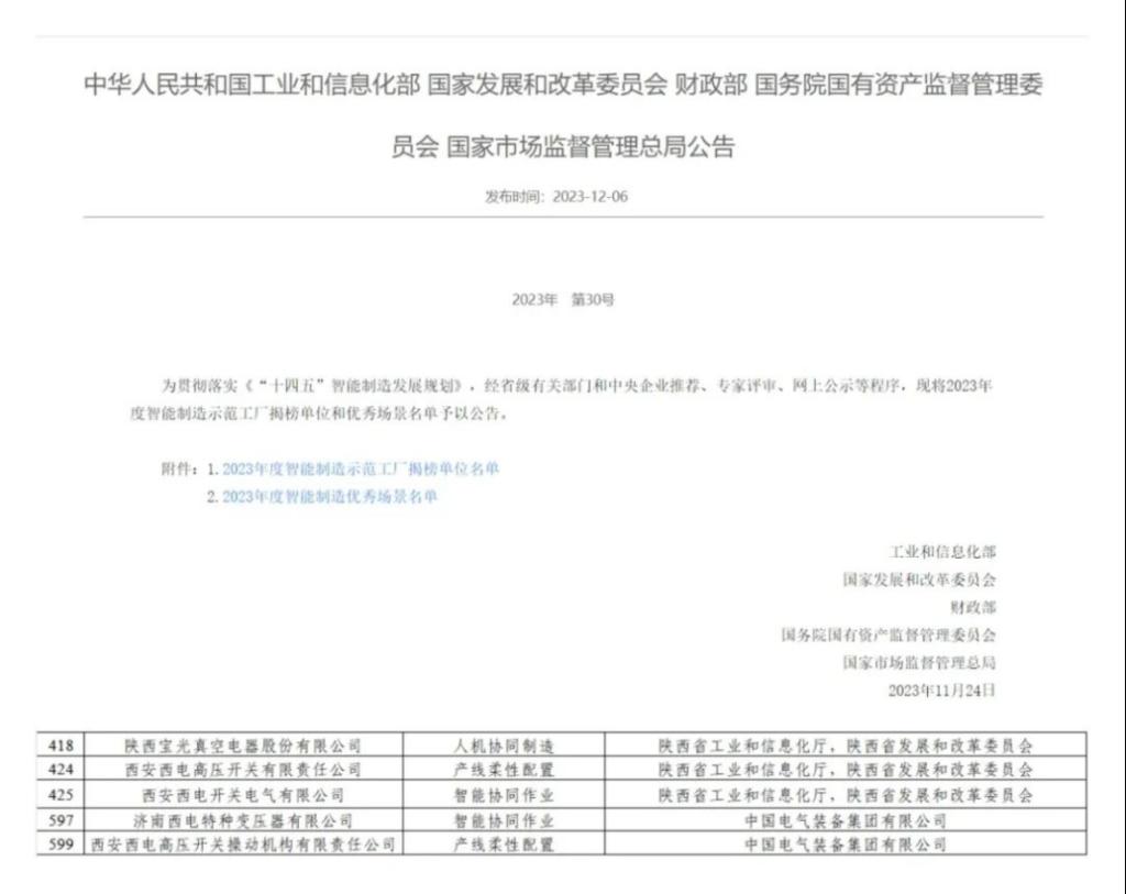 Z6尊龙所属五家企业入选2023年度国家级智能制造优秀场景